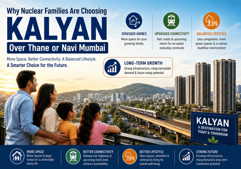 Why Nuclear Families Are Choosing Kalyan Over Thane or Navi Mumbai